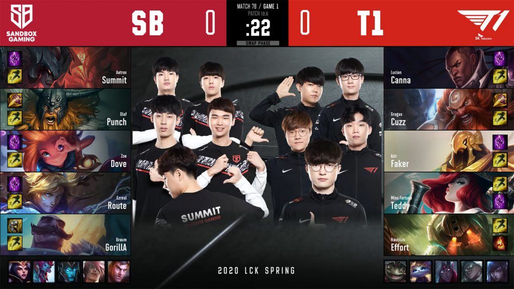 LCK mùa Xuân 2020 - Tuần 8: T1 nhẹ nhàng vùi dập SB với tỉ số 2-0