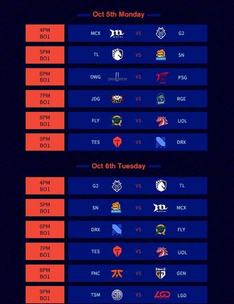 Lịch thi đấu vòng bảng CKTG 2020: Top Esports gặp FlyQuest trận khai màn