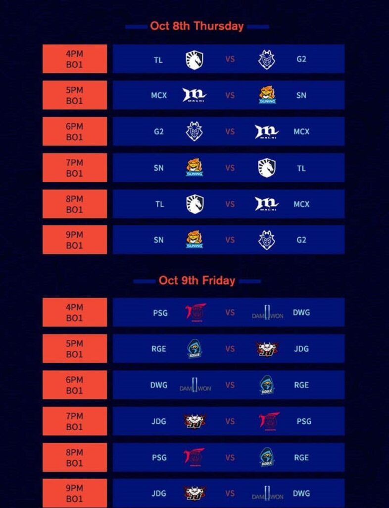 Lịch thi đấu vòng bảng CKTG 2020: Top Esports gặp FlyQuest trận khai màn