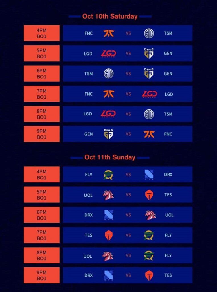 Lịch thi đấu vòng bảng CKTG 2020: Top Esports gặp FlyQuest trận khai màn