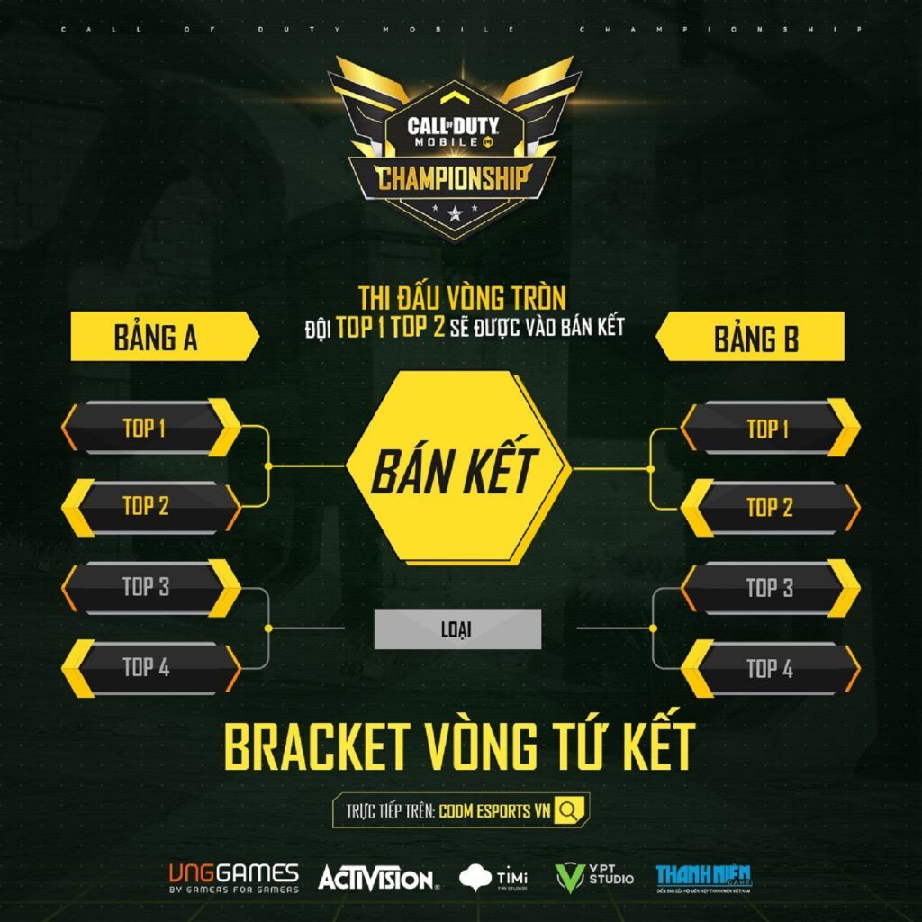 Giải đấu Call Of Duty: Mobile Championship của Việt Nam công bố thể