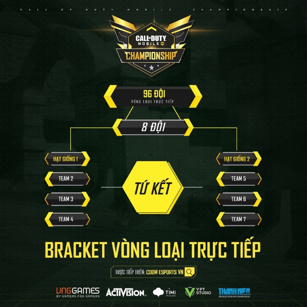 Giải đấu Call Of Duty: Mobile Championship của Việt Nam công bố thể